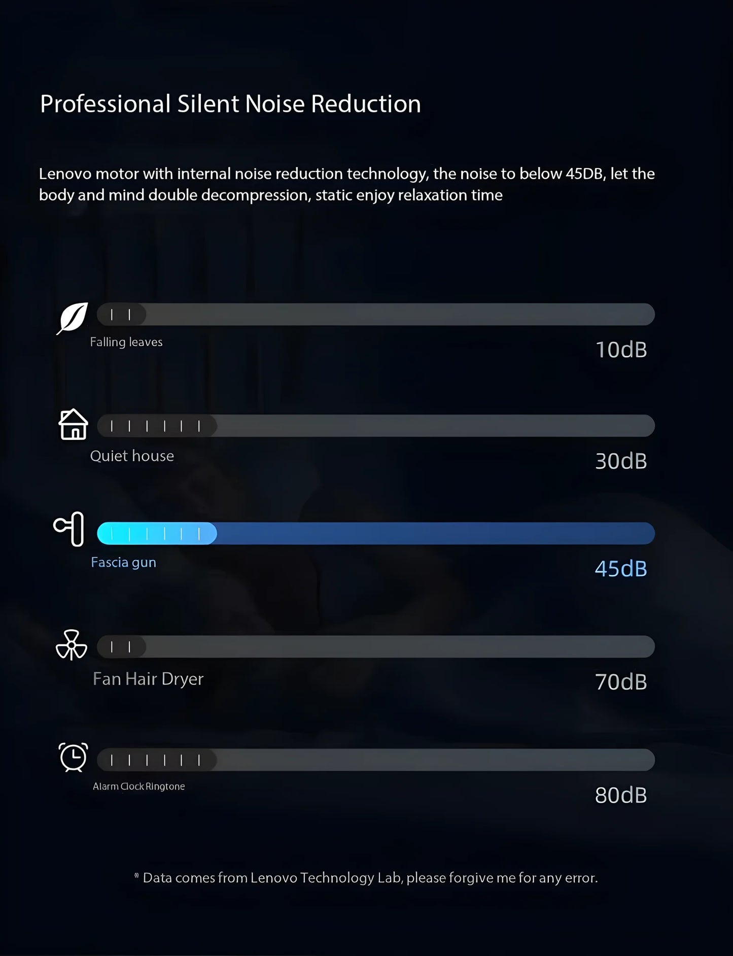 Lenovo Brand Fascia Gun Deeply Relieves Muscle Soreness Fitness and Relaxation Equipment LED Touch Screen 8Massage Head Gifts